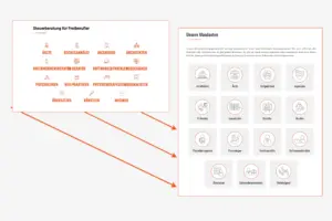 Vergleich: alte Mandantenliste vs. neue Icon-Kacheln mit klaren Labels für Zielgruppen.
